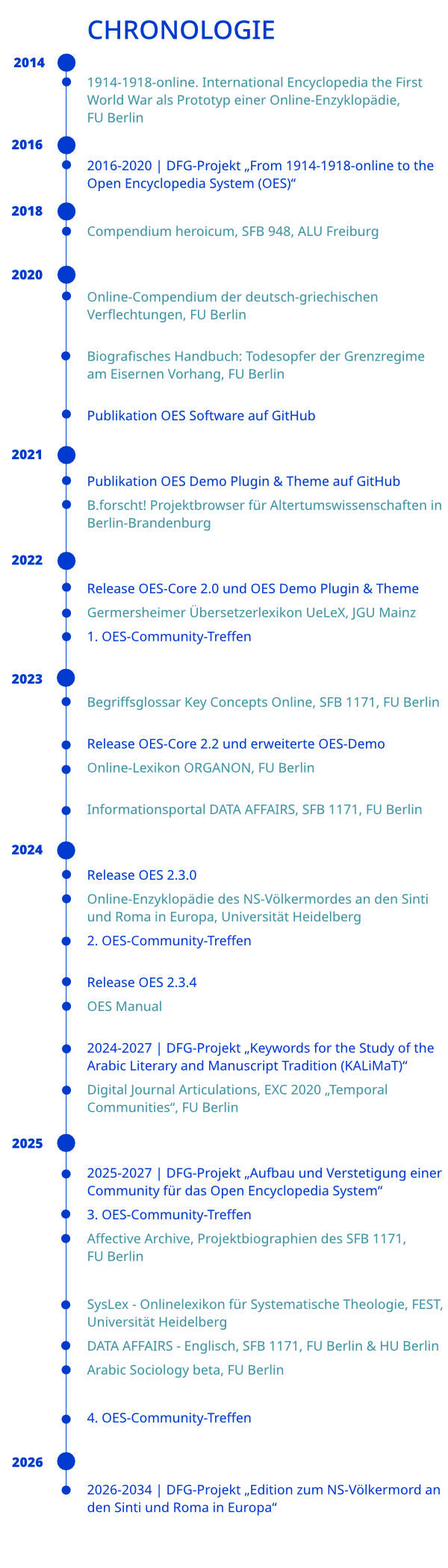 Chronologie OES - Stand Oktober 2025