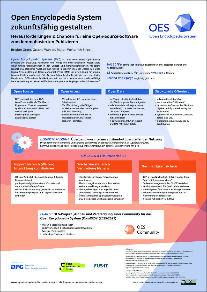 Poster OA Tage 2025 - Title: Open Encyclopedia System zukunftsfähig gestalten (German)