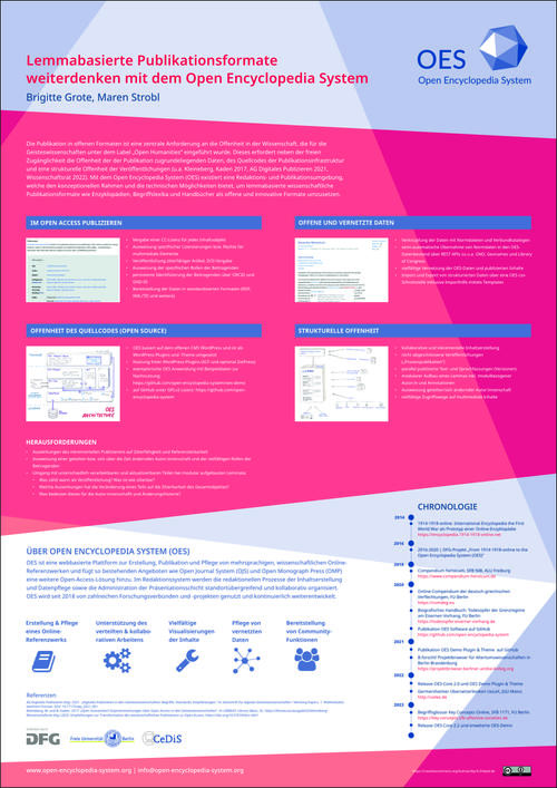 Poster DHd 2023 - Titel: Lemmabasierte Publikationsformate weiterdenken mit dem Open Encyclopedia System