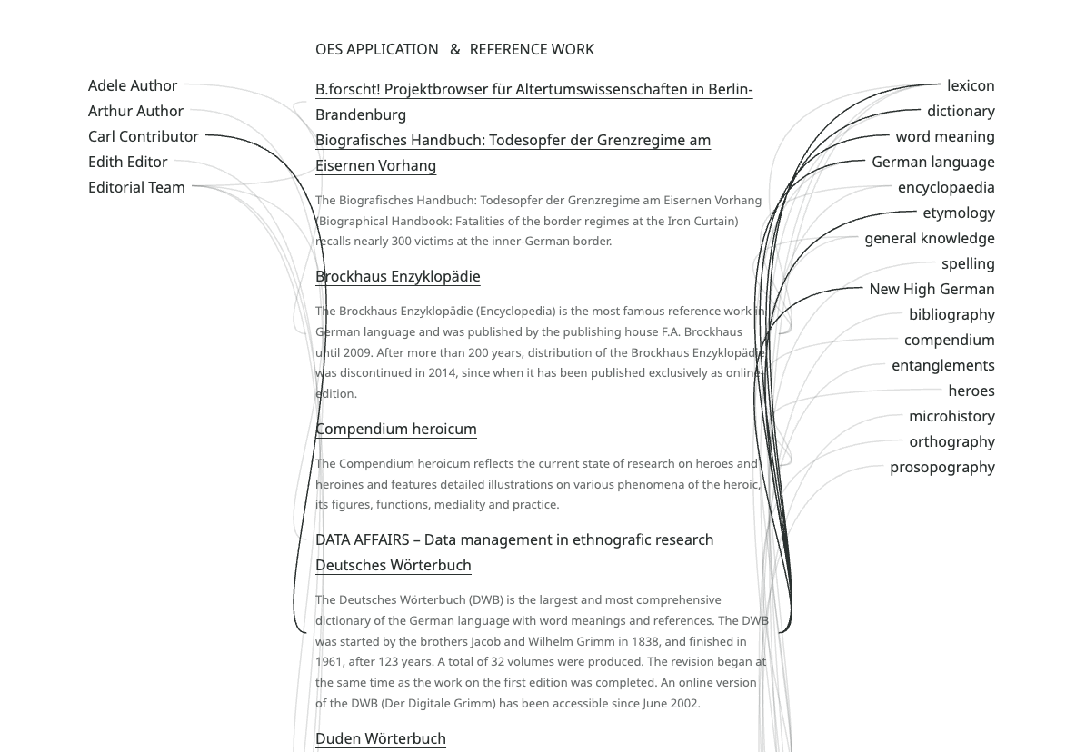module-linked-lists