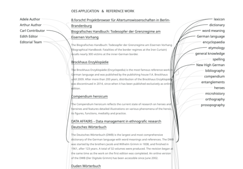 module-linked-lists