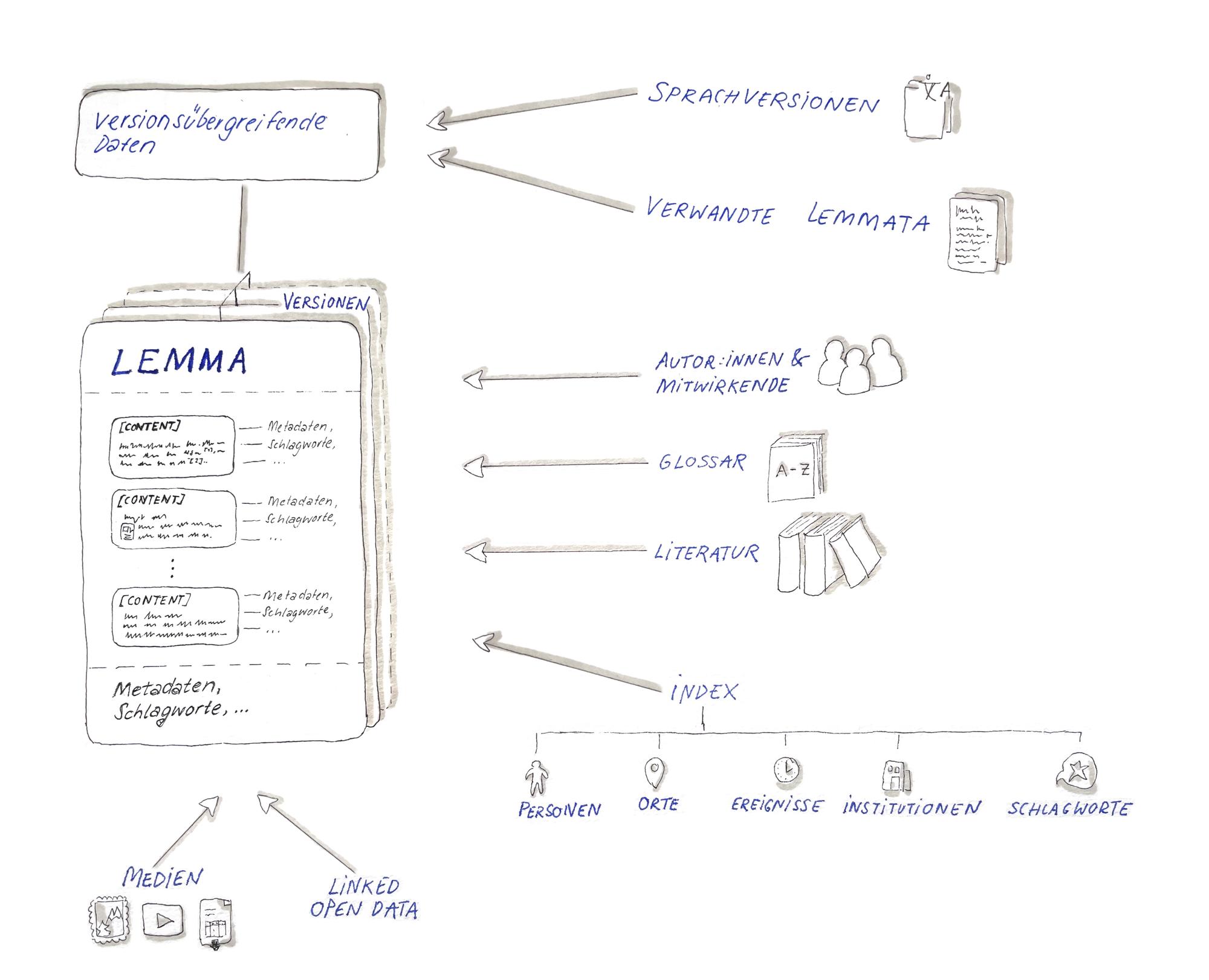 oes_demo_datamodel_newer