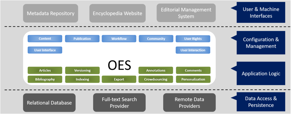 Software architecture